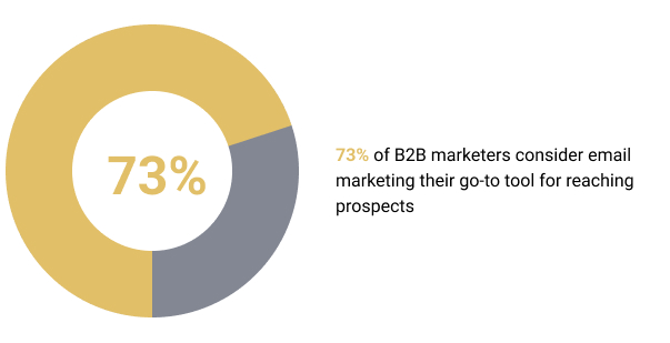 how to market an accounting firm